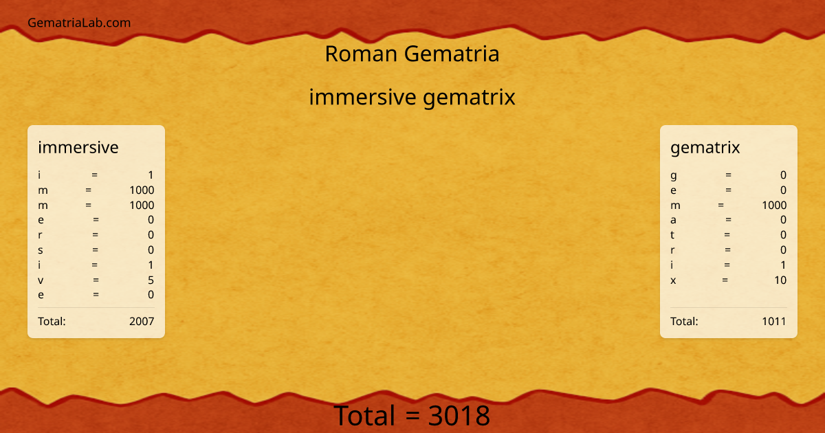 immersive gematrix in roman Gematria
